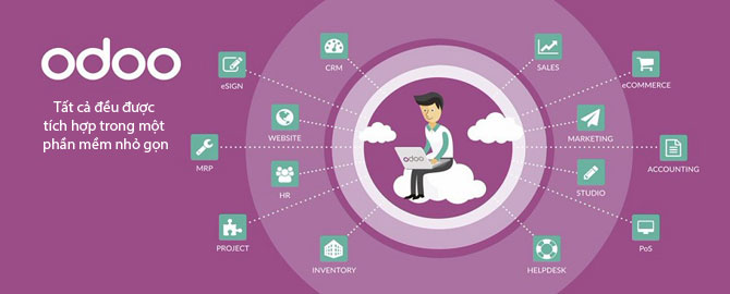 Odoo/OpenERP là gì và tại sao doanh nghiệp nên sử dụng chúng 03